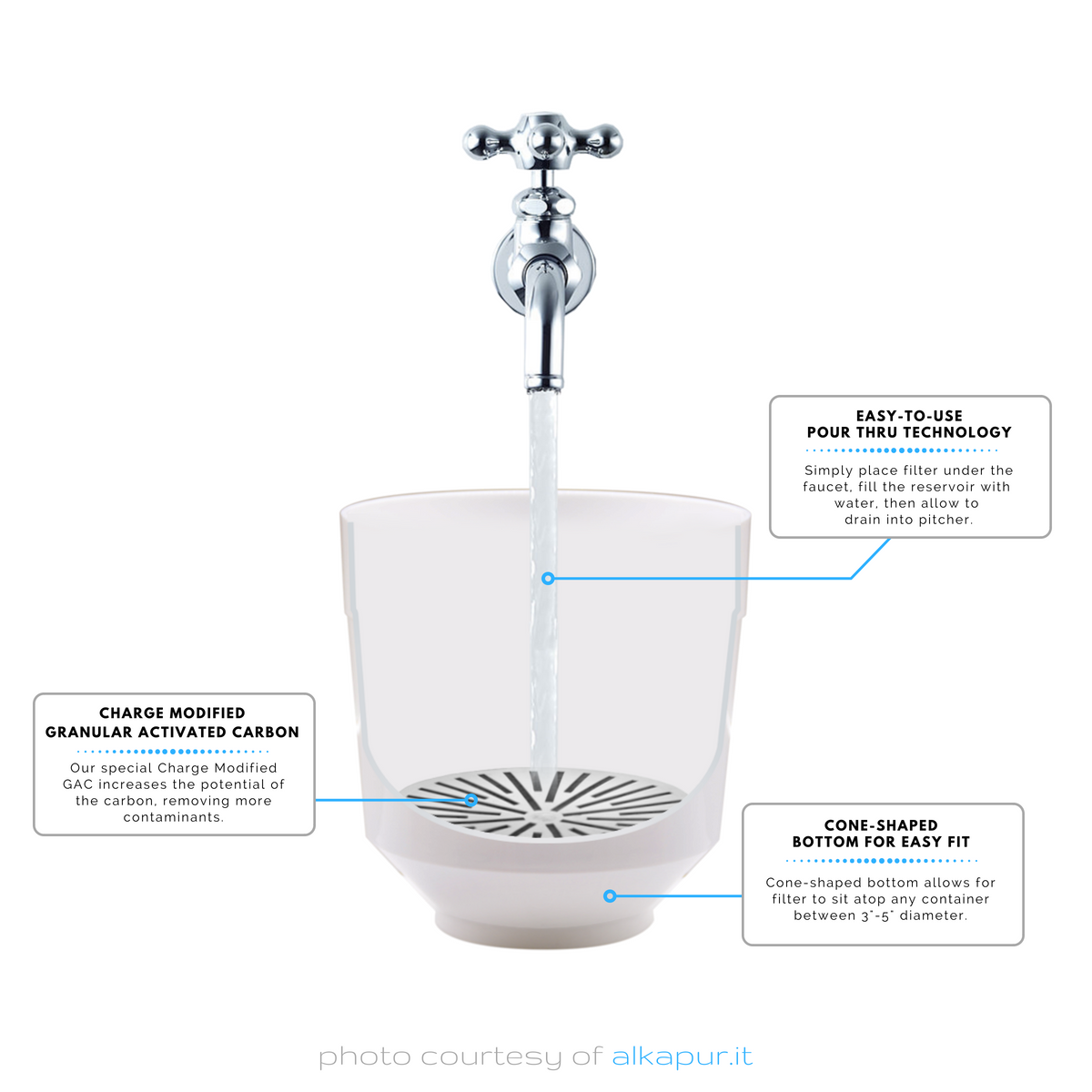 Aquaspace Carafe® with Fluoride & Heavy Metal Reduction Water Filter