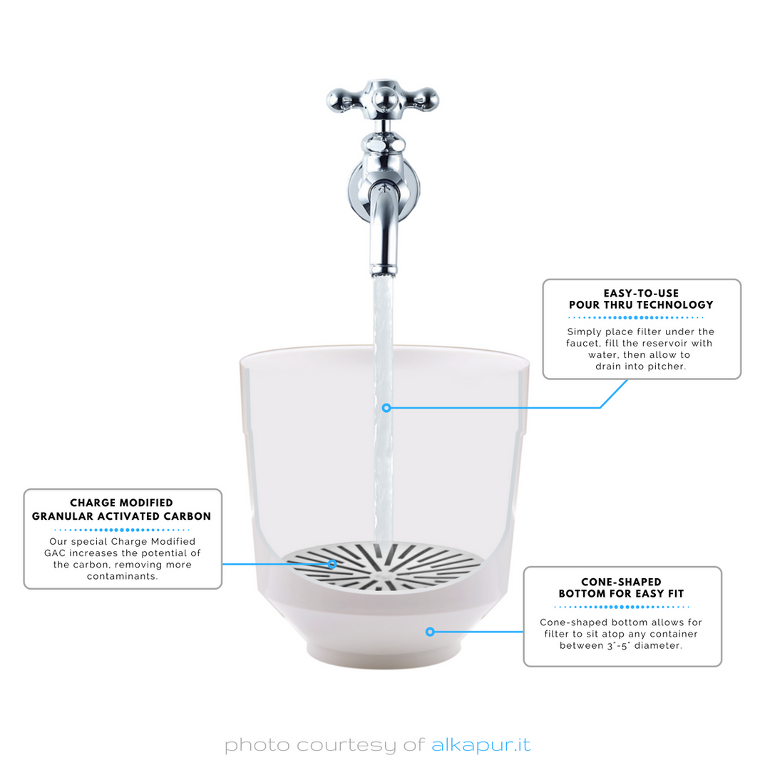 Aquaspace Carafe Diagram