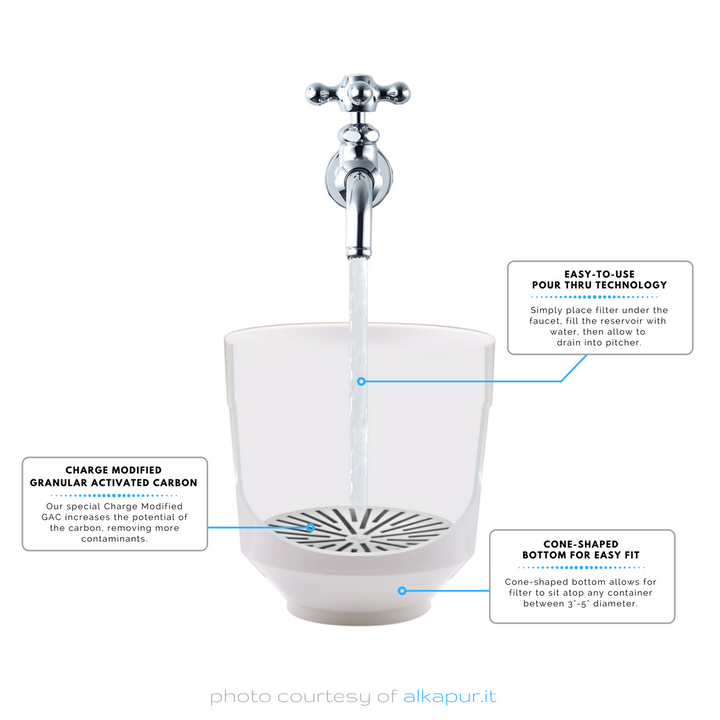 Aquaspace Carafe Diagram