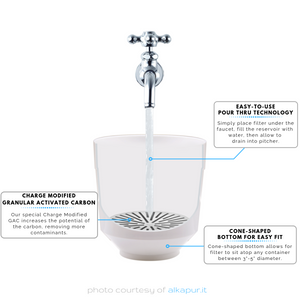 Aquaspace Carafe Diagram