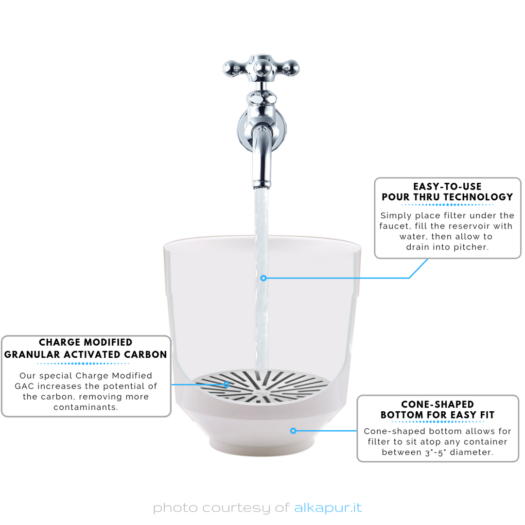 Aquaspace Carafe Diagram