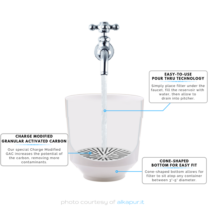 Aquaspace Carafe Diagram